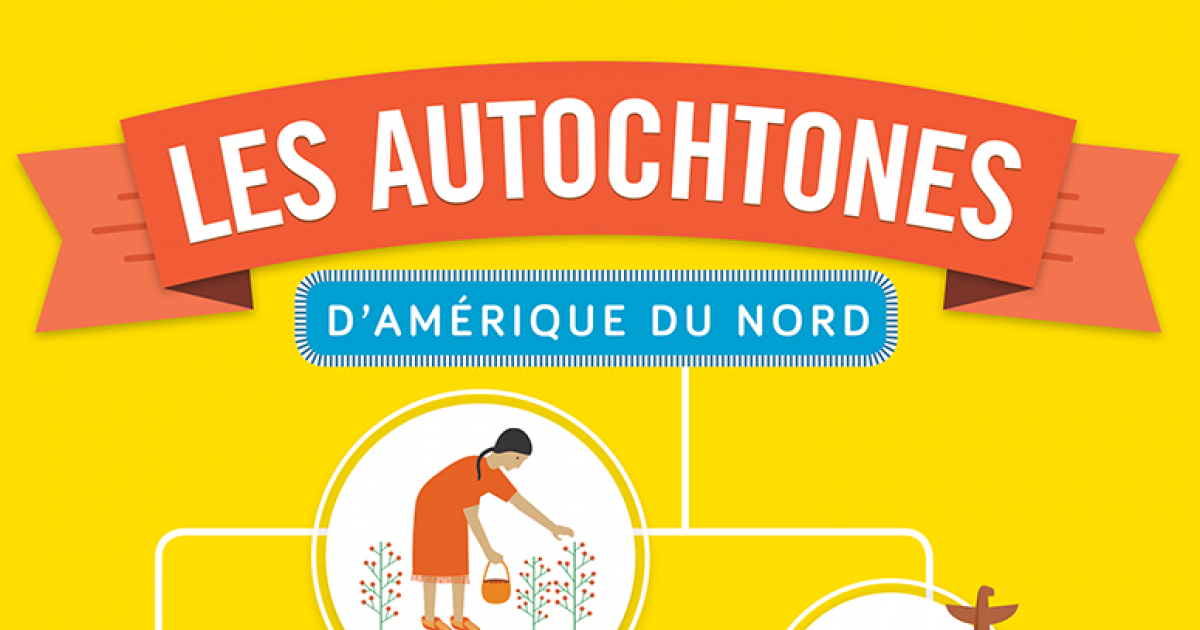 Les Autochtones d’Amérique du Nord : petit livre, grandes découvertes!